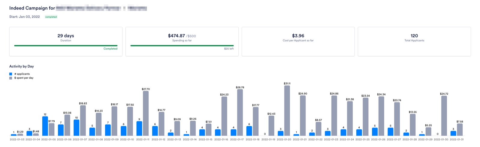 Fountain Campaign Dashboard