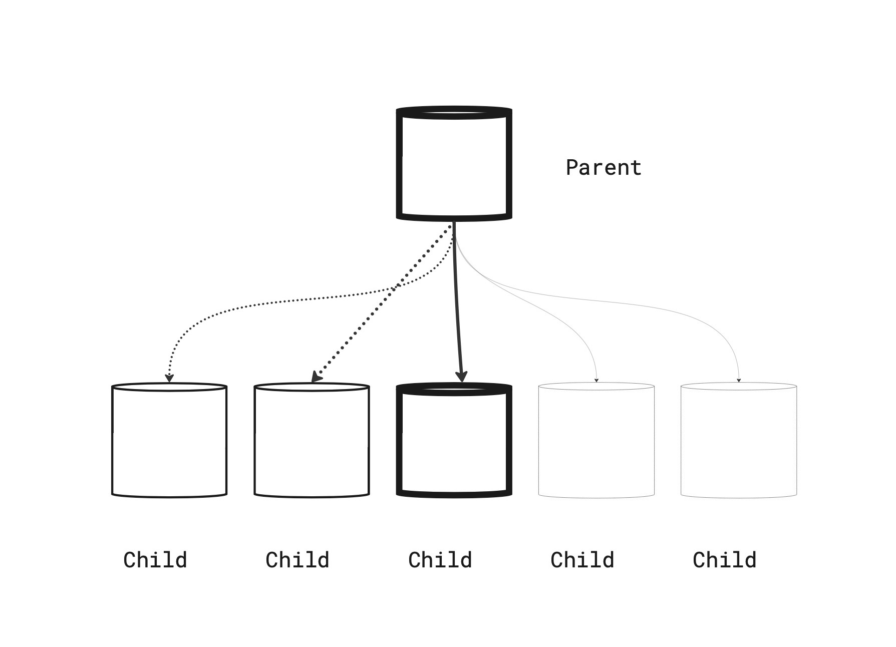 table-size-in-postgresql-everything-you-need-to-know